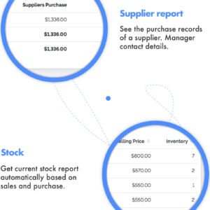 Gain POS - Inventory and Sales Management System