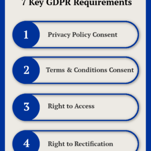 WP GDPR Compliance Suite WordPress Plugin
