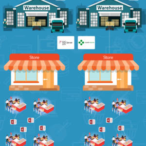 RetailKIT - Retail POS (Manager & billing)