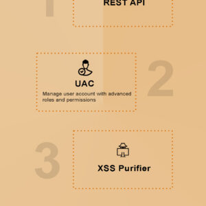 Radmin - Laravel Admin starter with REST API, User Roles & Permission