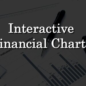 Interactive Financial Charts | WordPress Plugin