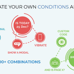 WPIF - Wordpress Plugin For Creating Conditional Actions (Events triggered)